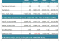 12+ Event Cost Analysis Examples Pdf, Word | Examples Within Cost Effectiveness Analysis Template