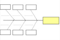 15+ Fishbone Diagram Templates Sample, Example, Format For Free Blank Fishbone Diagram Template Word