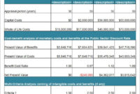 19+ Cost Analysis Templates Pdf, Doc, Pages, Google Docs Throughout Cost Savings Report Template
