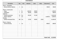 28 Perfect Construction Estimate Templates (Free Within Residential Cost Estimate Template 2