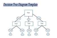 30 Free Decision Tree Templates (Word & Excel Within Blank Decision Tree Template