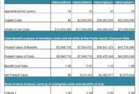 40 Cost Benefit Analysis Template Excel | Desalas Template With Regard To Cost Benefit Analysis Spreadsheet Template