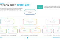 Blank Decision Tree Template Thegreenerleithsocial In Simple Blank Decision Tree Template