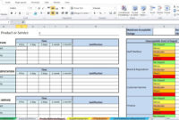 Business Impact Analysis Template Excel Excel Tmp With Regard To Cost Impact Analysis Template