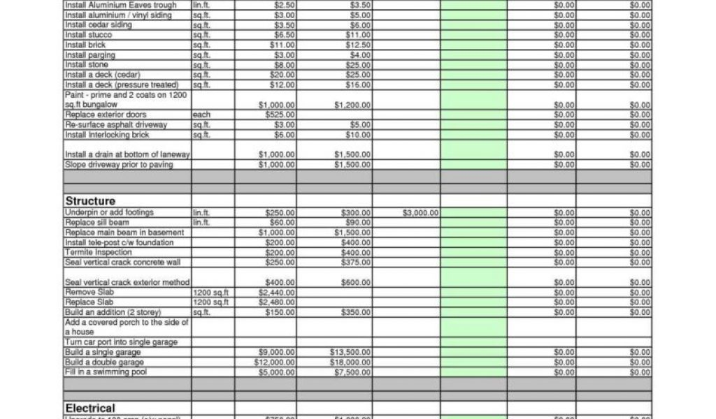 Construction Cost Breakdown Spreadsheet Download Templates With Regard To New Construction Cost Breakdown Template