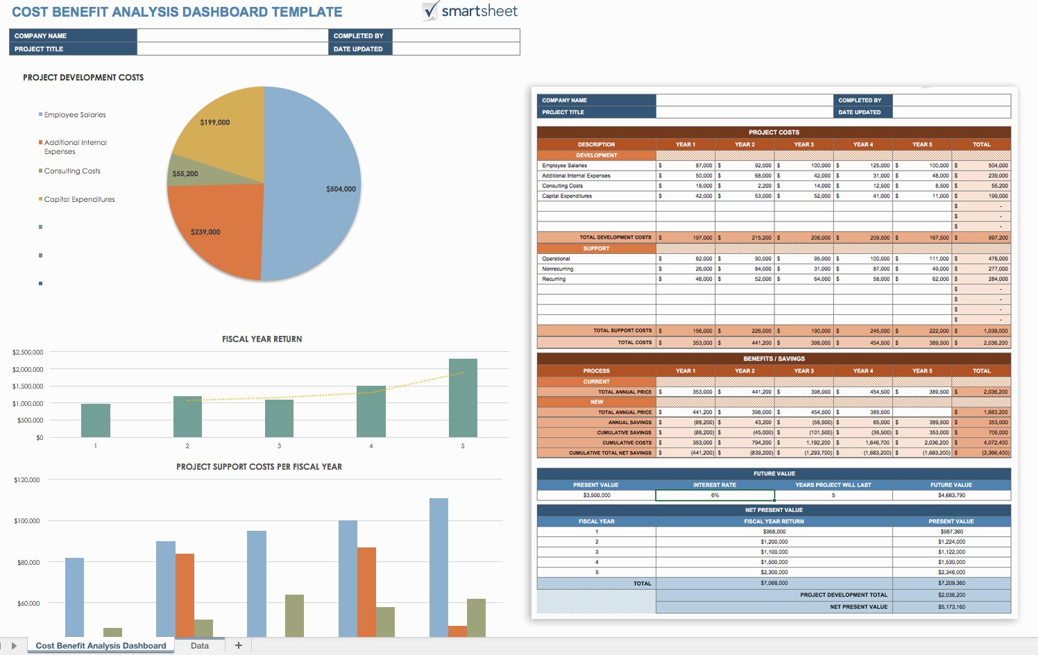 Cost Analysis Template Excel | Akademiexcel Regarding Cost Analysis Spreadsheet Template