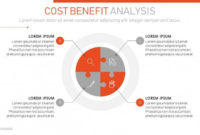 Cost Benefit Analysis Powerpoint | Free Powerpoint Template Throughout Cost Presentation Template