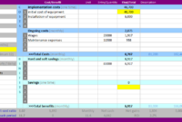 Cost Benefit Analysis Template | Continuous Improvement Regarding Cost And Benefit Analysis Template