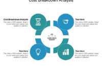 Cost Breakdown Analysis Ppt Powerpoint Presentation Icon Intended For Cost Presentation Template
