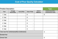 Cost Of Poor Quality (Copq) Template & Example With Training Cost Estimate Template