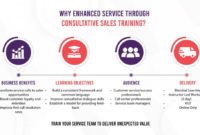 Customer Service Training Program | Richardson Sales With New Customer Service Training Agenda