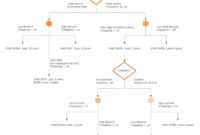 Decision Tree Maker | Lucidchart Throughout Blank Decision Within Simple Blank Decision Tree Template