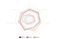 Employee Skill Analysis | Radar Chart Template Throughout Fantastic Blank Radar Chart Template