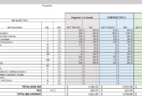 Excel Construction Project Management Templates Innovativ For Project Cost Estimate And Budget Template