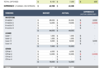 Free Startup Budget Templates | Smartsheet Intended For Business Startup Cost Template