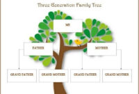 Free Three Generation Family Tree | Family Tree Template Pertaining To Blank Family Tree Template 3 Generations