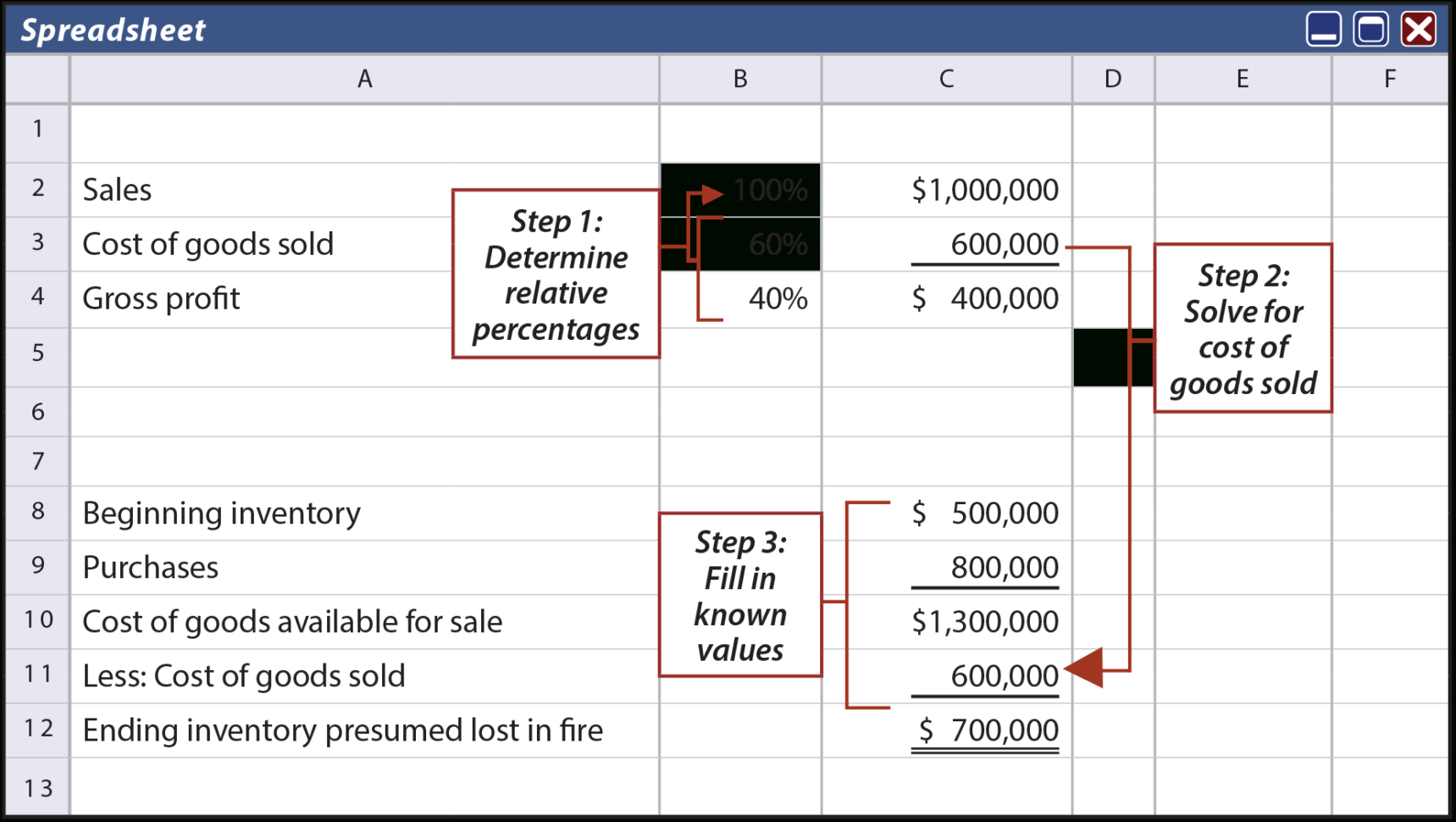 Inventory And Cost Of Goods Sold Spreadsheet Throughout With Regard To Cost Of Goods Sold Spreadsheet Template