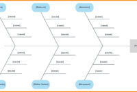 Ishikawa Diagram Template Word Horizonconsulting.co For Intended For Blank Fishbone Diagram Template Word