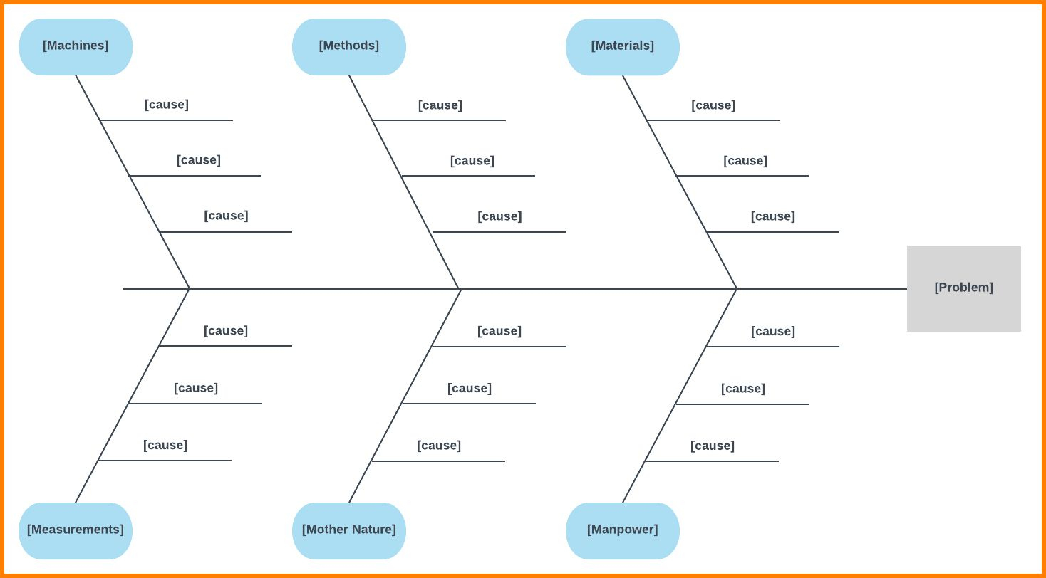Ishikawa Diagram Template Word Horizonconsulting.co For Intended For Blank Fishbone Diagram Template Word