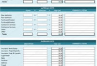 Job Cost Analysis Spreadsheet | Templates, Excel, Excel Inside Cost Breakdown Template