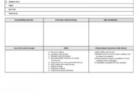 Lesson & Unit Plan Templates For Middle Or High School | S With New Blank Unit Lesson Plan Template