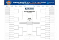 Ncaa Tournament Printable Bracket 2020: Print Your March For Free Blank March Madness Bracket Template
