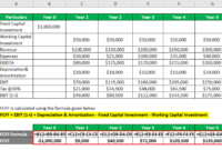 Net Present Value Formula | Examples With Excel Template In Net Present Value Excel Template