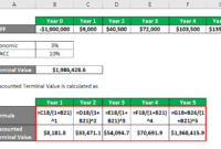 Net Present Value Formula | Examples With Excel Template With Fascinating Net Present Value Excel Template
