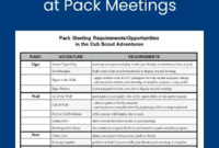 Pin On Cub Scout Ideas In Amazing Cub Scout Committee Meeting Agenda Template