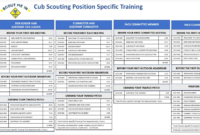 Pin On Virtual Cub Scouts In Amazing Cub Scout Committee Meeting Agenda Template