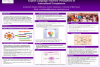 Poster Presentation At Seed 2013 Lantern In Poster Board Presentation Template
