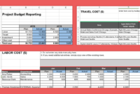 Project Budget Template A Good Budget Format For Excel Pertaining To Cost Forecasting Template