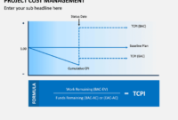 Project Cost Management Powerpoint Template | Sketchbubble For Cost Management Plan Template