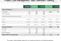 Project Cost Management Team Members Training Support Unit With Cost Management Plan Template