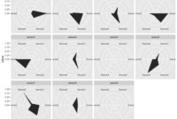 Radar Charts With R Maps And Spaces Throughout Fantastic Blank Radar Chart Template