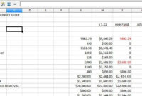 Remodel Budget Spreadsheet Template | Tyres2C Pertaining To Home Renovation Cost Spreadsheet Template