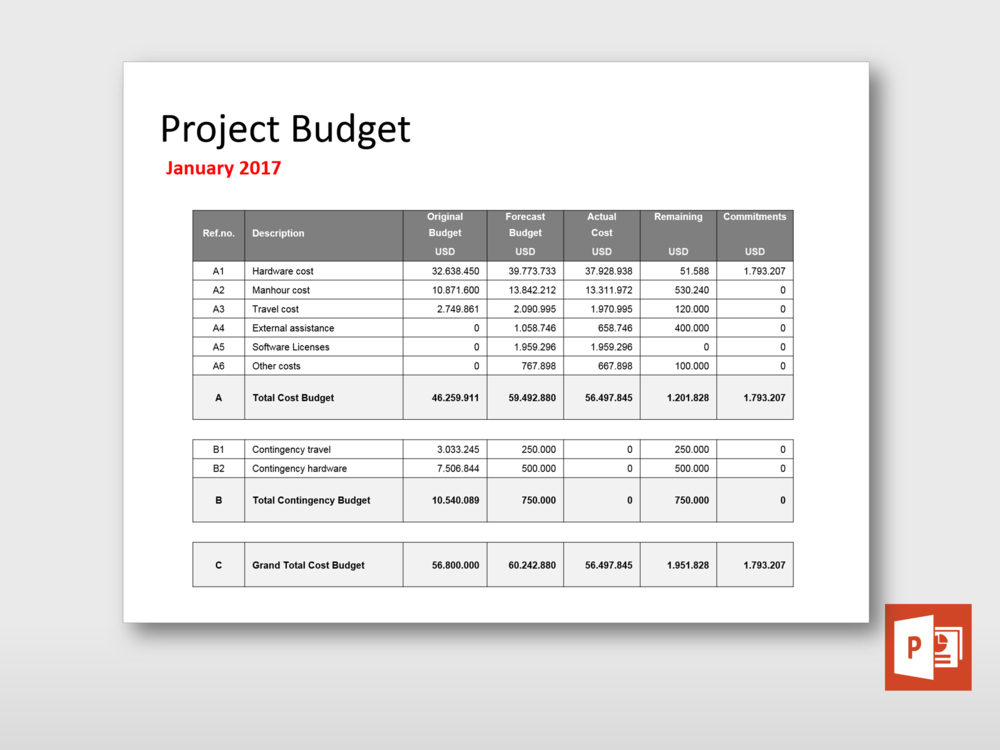 Steering Committee Budget Overview Pertaining To Awesome It Steering Committee Agenda Template