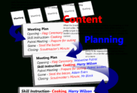 The Patrol Leader&amp;#039;S Council And Planning | Scoutmastercg For Amazing Cub Scout Committee Meeting Agenda Template