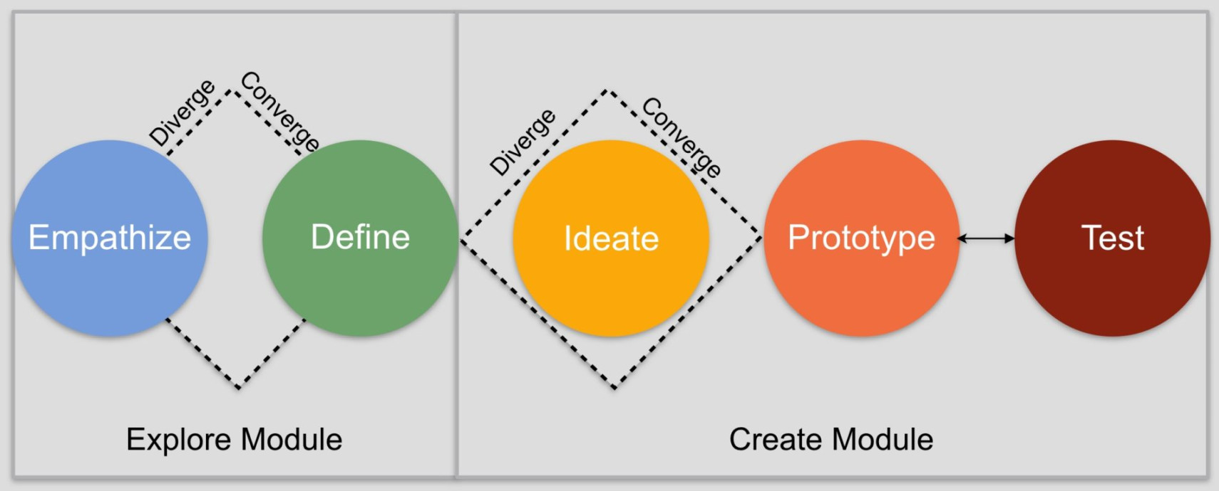 Example of a -day Design Thinking Workshop Agenda - Innominds