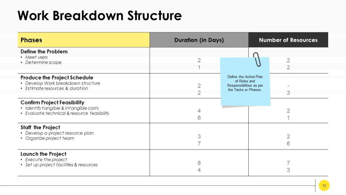 Projekt Kickoff Meeting Agenda Powerpoint-Präsentationsfolien