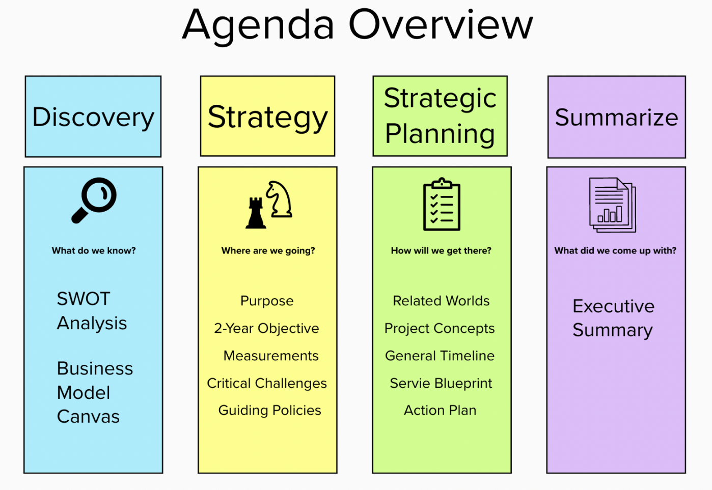 Strategic Planning Agenda — Lead By Impact