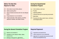 New Employee Orientation Agenda Template